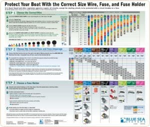 Blue Sea Systems Wire, Fuse and Fuse Holder Selection Chart