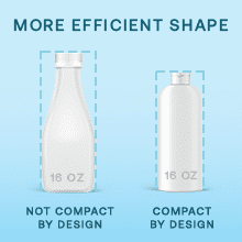More efficient shape