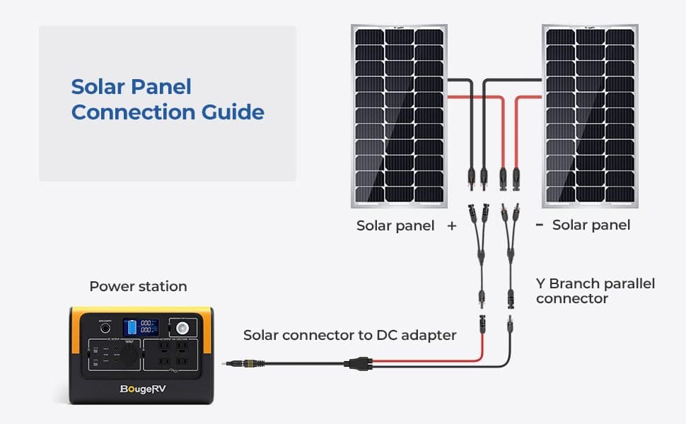 SOLAR PANEL