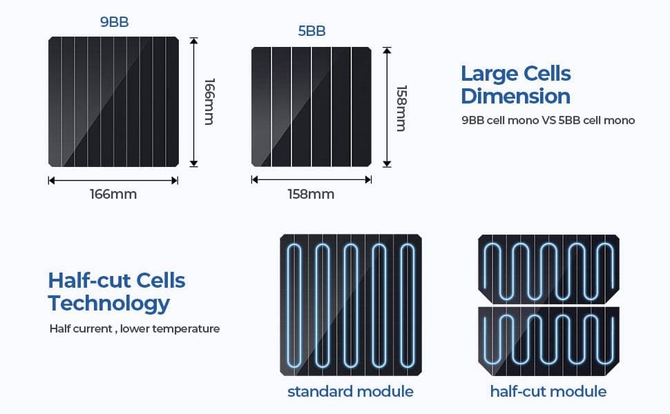 BougeRV 180 Watts Mono Solar Panel, 12 Volts Monocrystalline for RV Marine Boat Off Grid