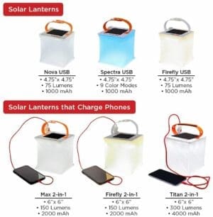 LuminAID Titan 2-in-1 Lantern/Solar Phone Charger - 300 Lumens for