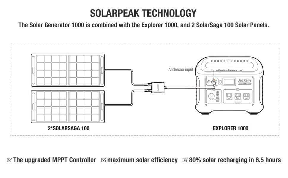 Jackery Solar Generator 1000