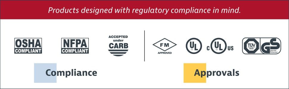 OSHA FM Approval compliance UL listed NFPA